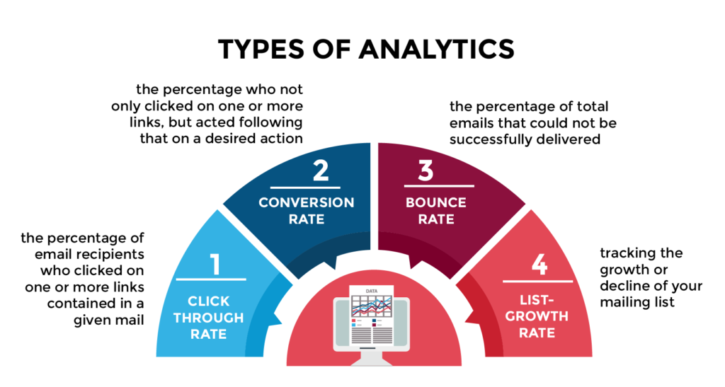 Types of Analytics in Email Marketing for HVAC Contractors