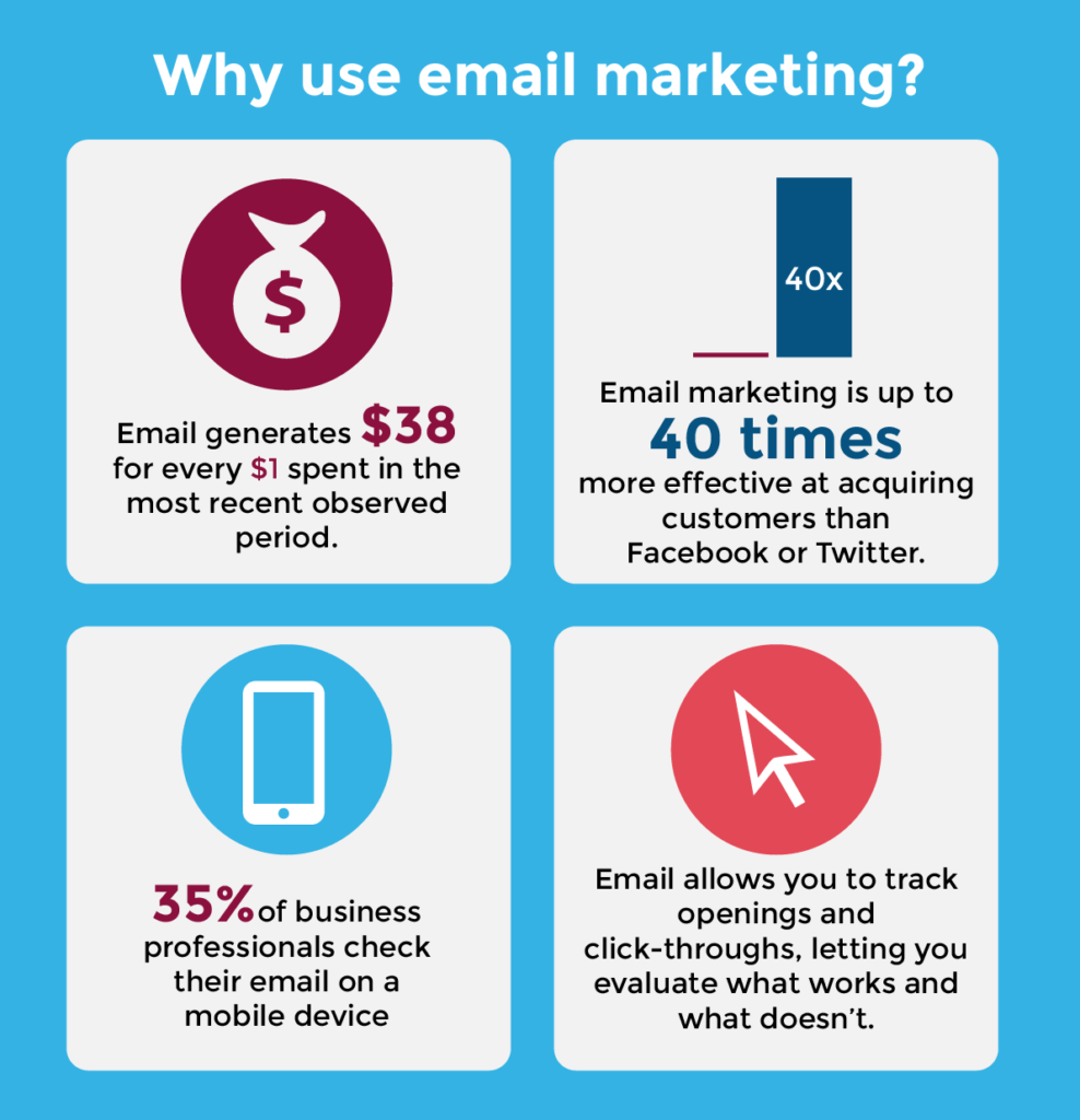 Why Use Email Marketing - Email Marketing for HVAC Companies
